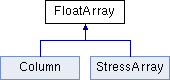 openxfem: FloatArray Class Reference