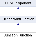 openxfem: JunctionFunction Class Reference