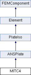 openxfem: MITC4 Class Reference