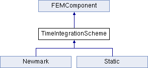 openxfem: TimeIntegrationScheme Class Reference