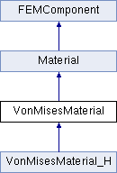 openxfem: VonMisesMaterial Class Reference